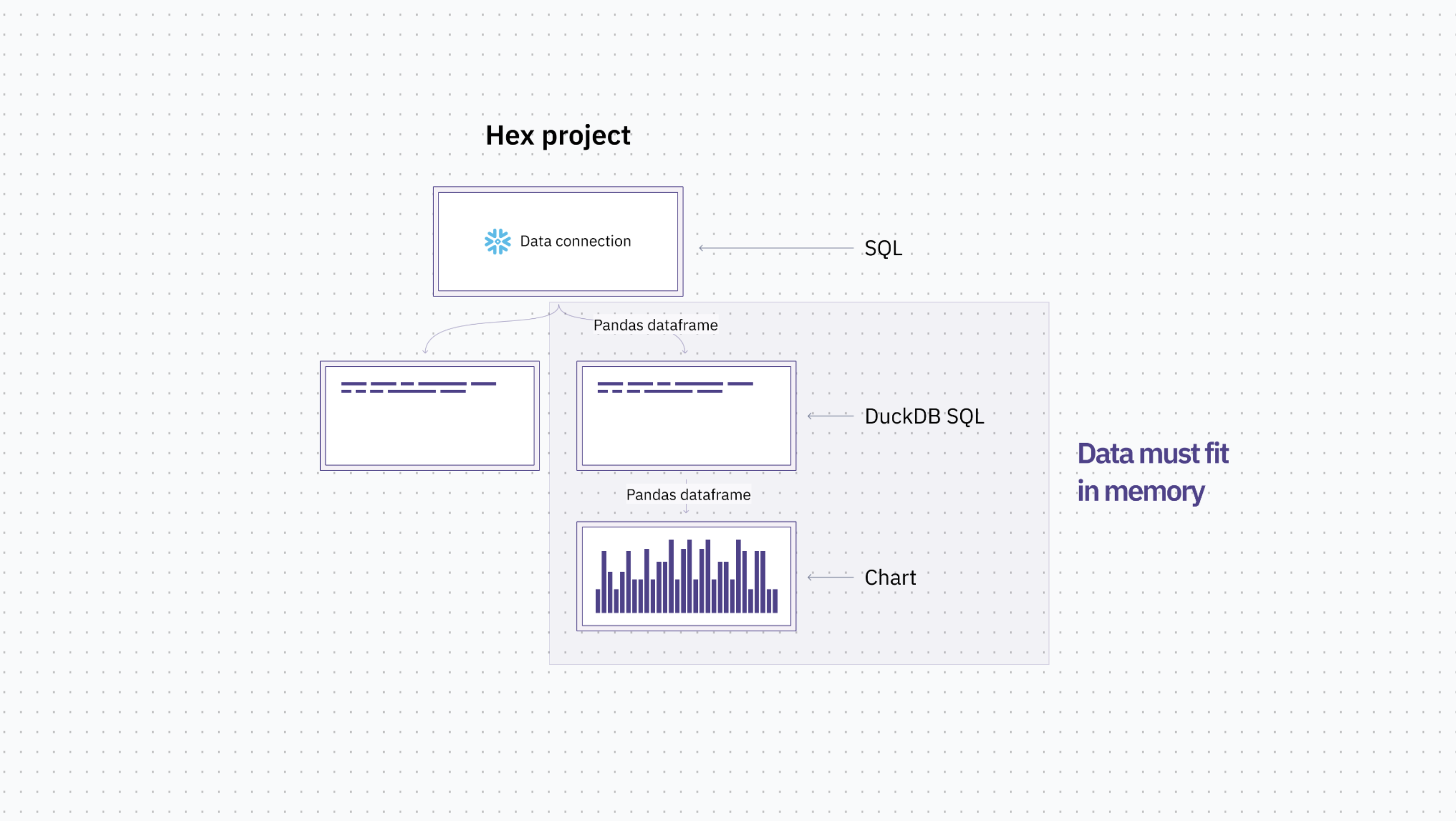 Hex Dataframe SQL