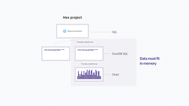 Hex Dataframe SQL