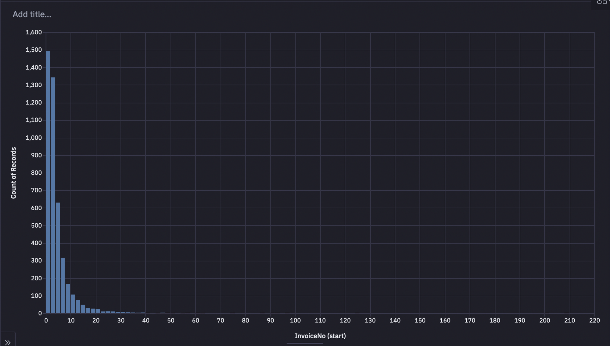 histogram chart