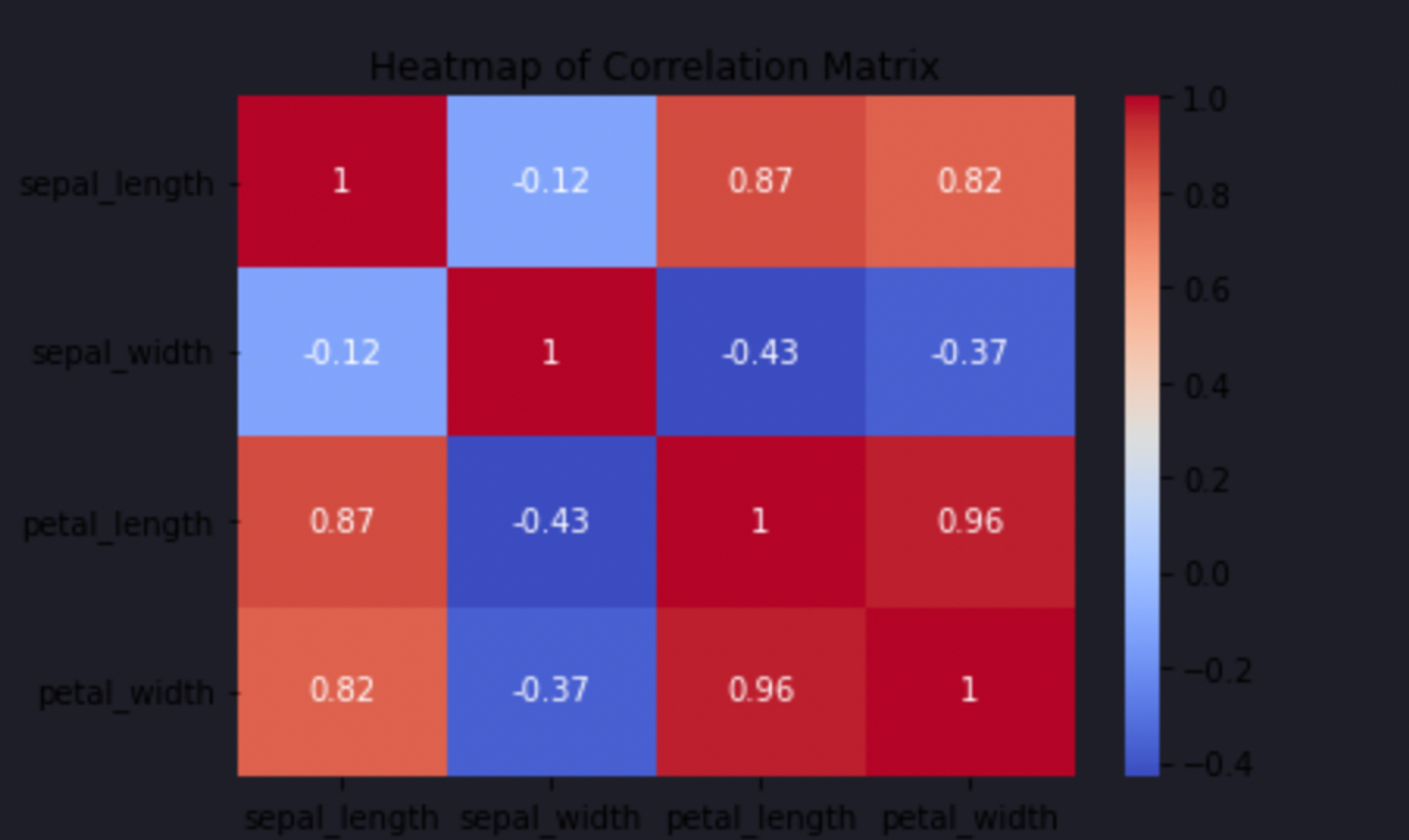 heatmap example