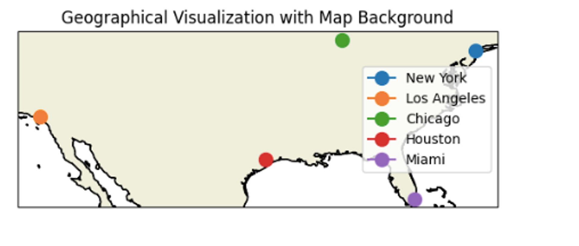 visualizing plotly graphs – visualizing graphs with... Comprehensive Guide to Visualizing Data with Matplotlib, Plotly, and ...