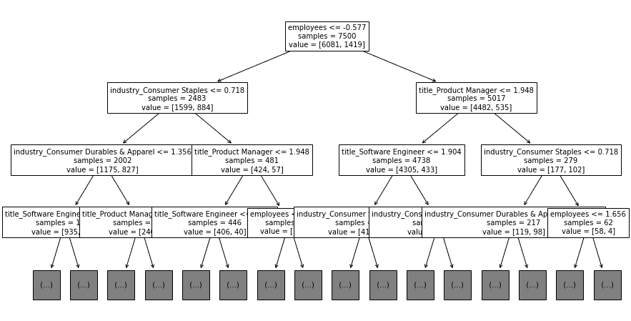 lead-scoring-decision-tree