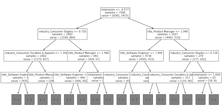 lead-scoring-decision-tree