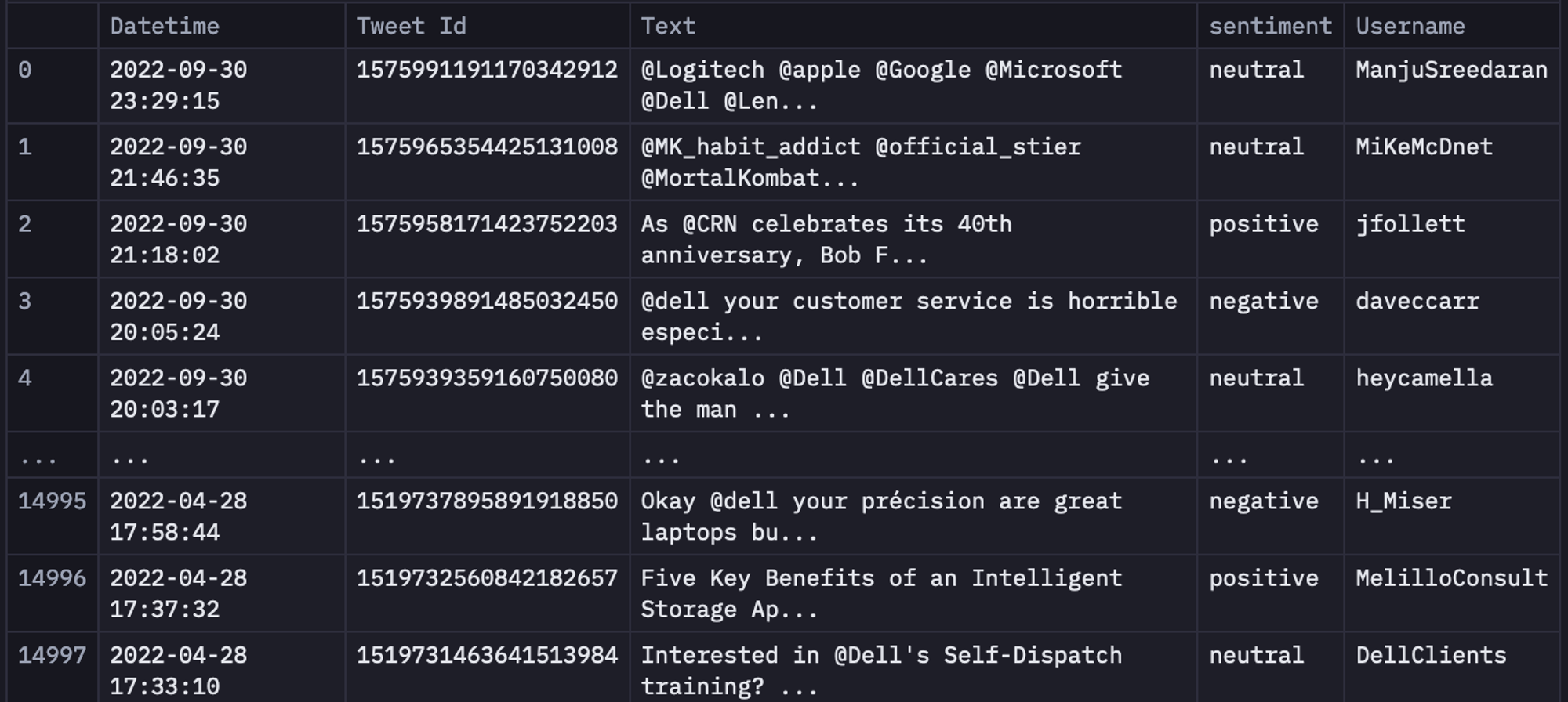 VADER sentiment analysis (with examples) | Hex