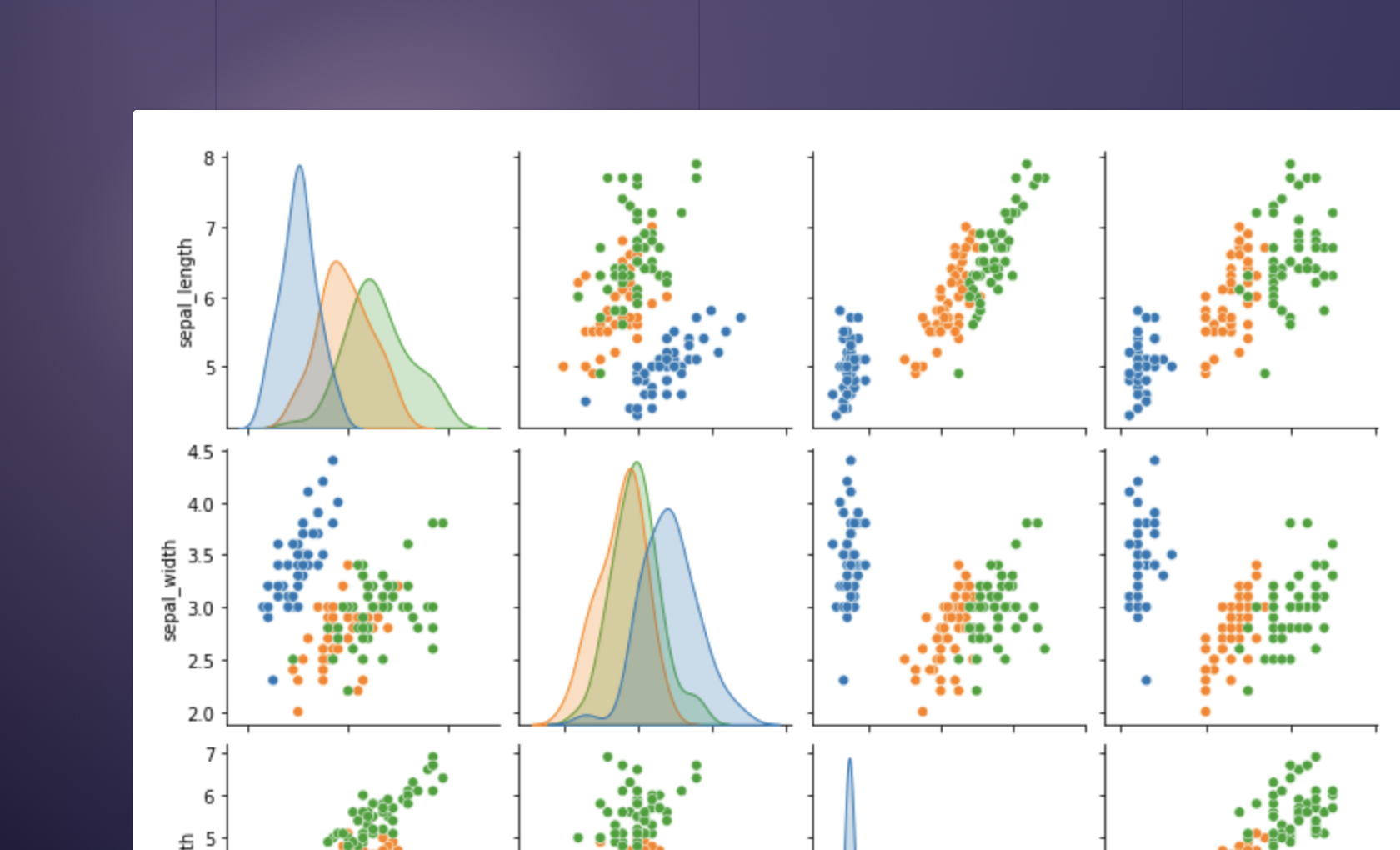 An Intuitive Guide to Data Visualization in Python (with examples) | Hex