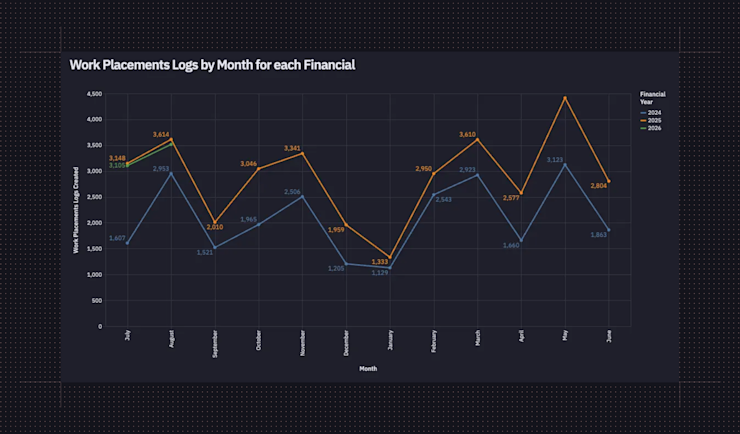 Axcelerate - Product metrics 2