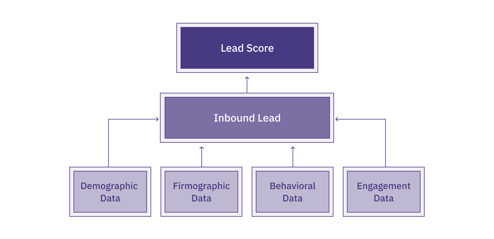 Lead-Scoring-Inbound-Lead-inline