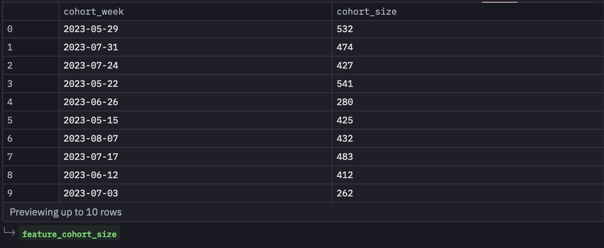 feature cohort size