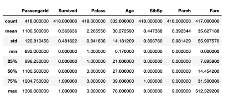 pandas-descriptive-statistics