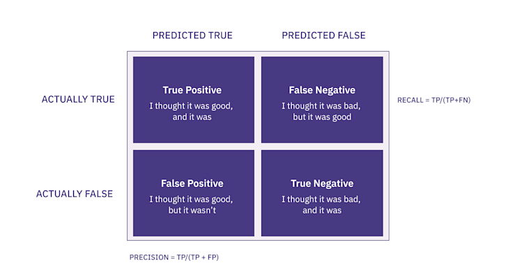 Lead-Scoring-4box-inline