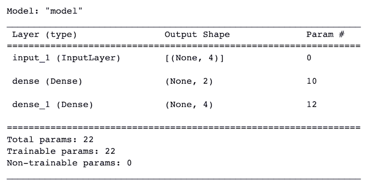 Using Autoencoders for Feature Selection | Hex
