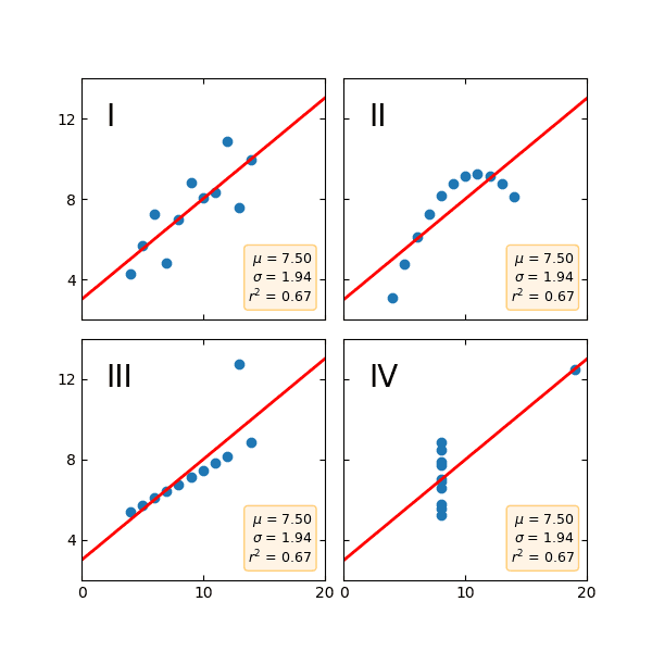 plots line