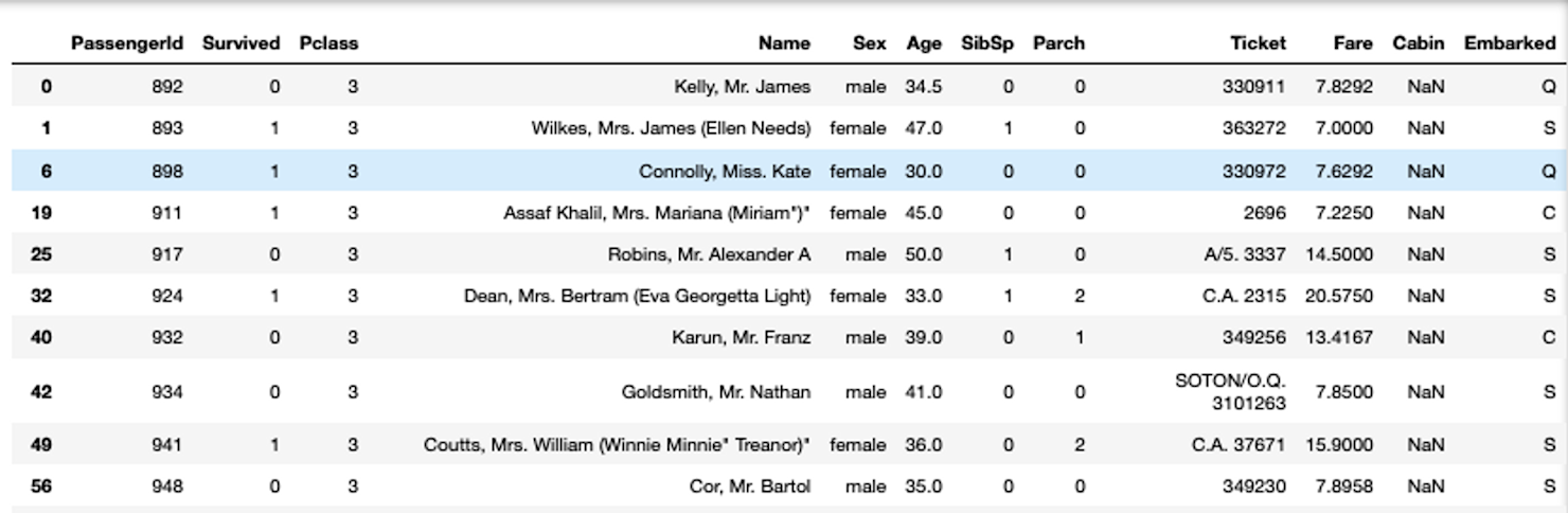 Exploring Data in Jupyter with Python and Pandas | Hex