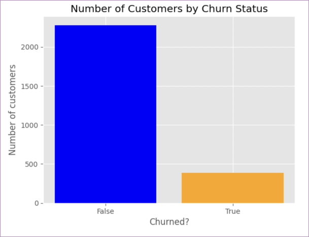 beginner-to-python-screen-13