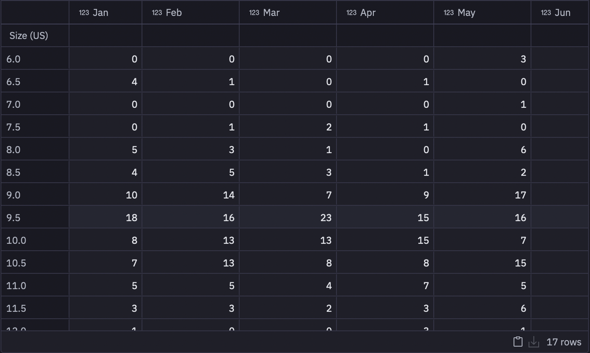 t value shoe size table