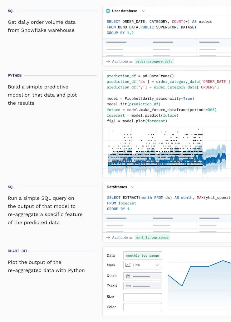 Introducing: Dataframe SQL | Hex
