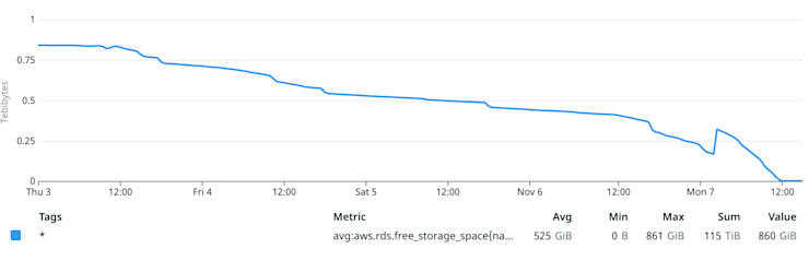 we-took-down-prod-fivetran