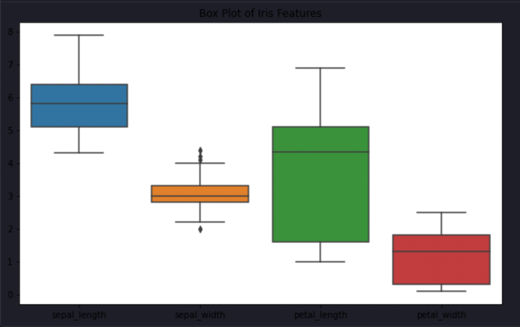 candle charts