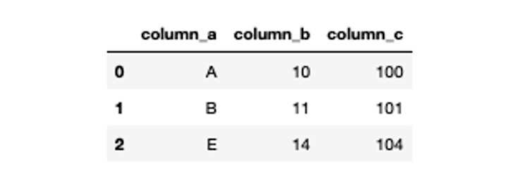 inner-join-dataframe
