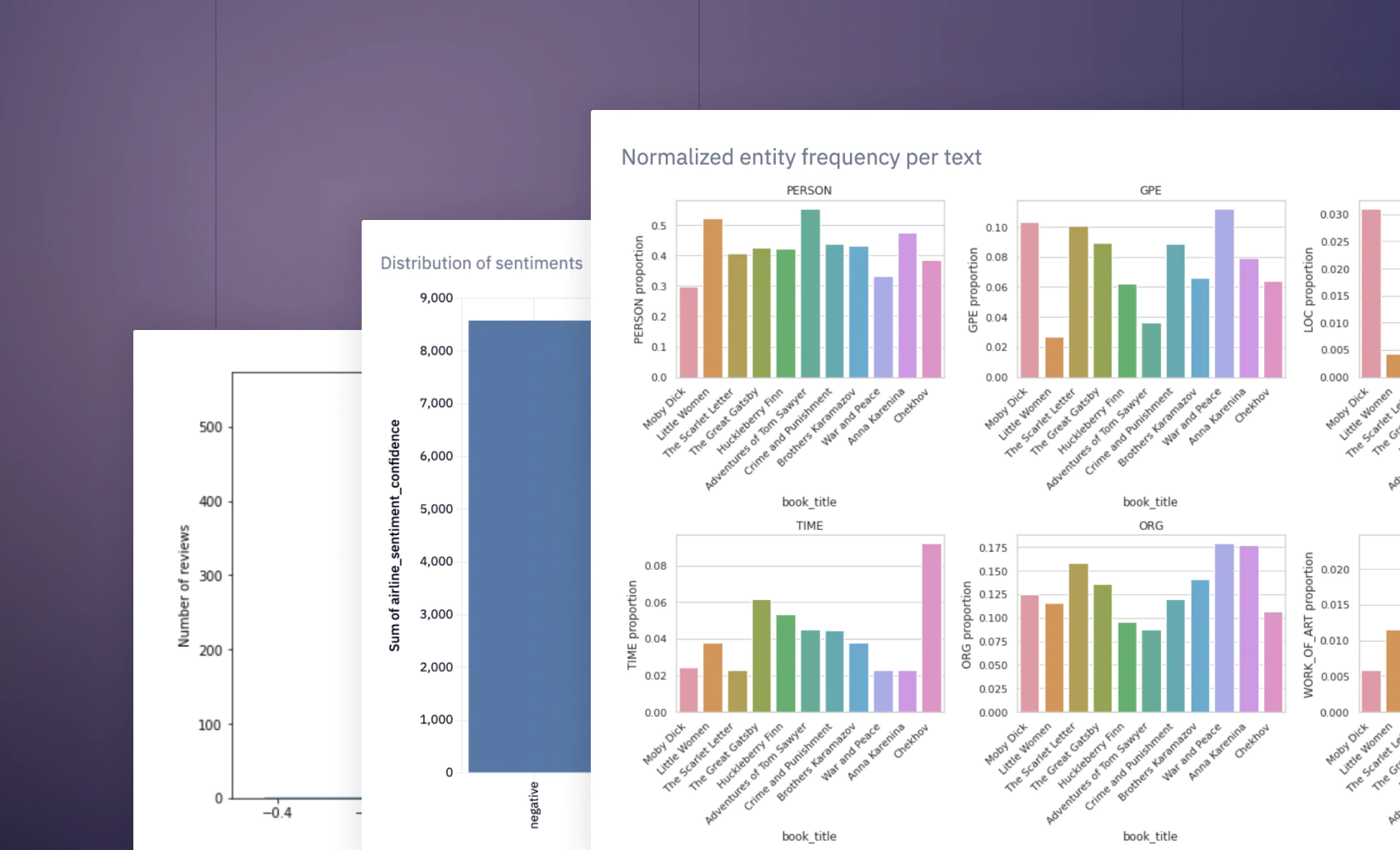 Sentiment Analysis