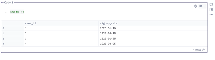 Sample users dataframe for cohort analysis.