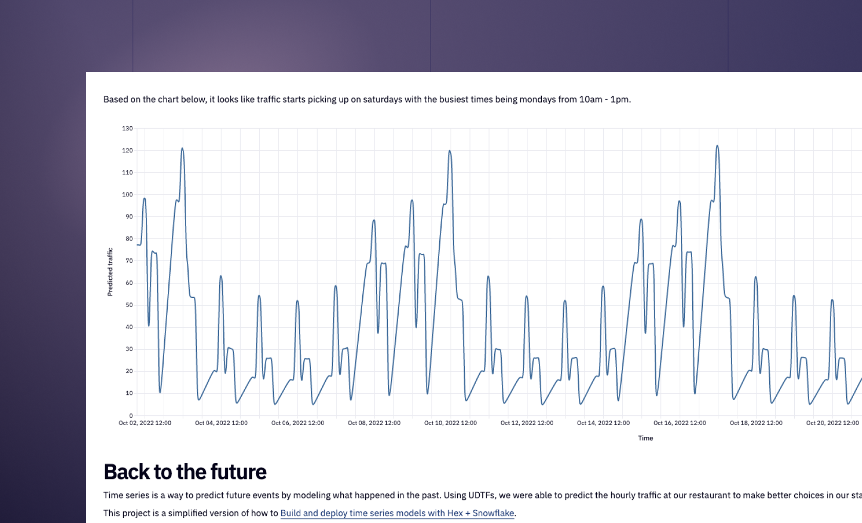 time series snowpard