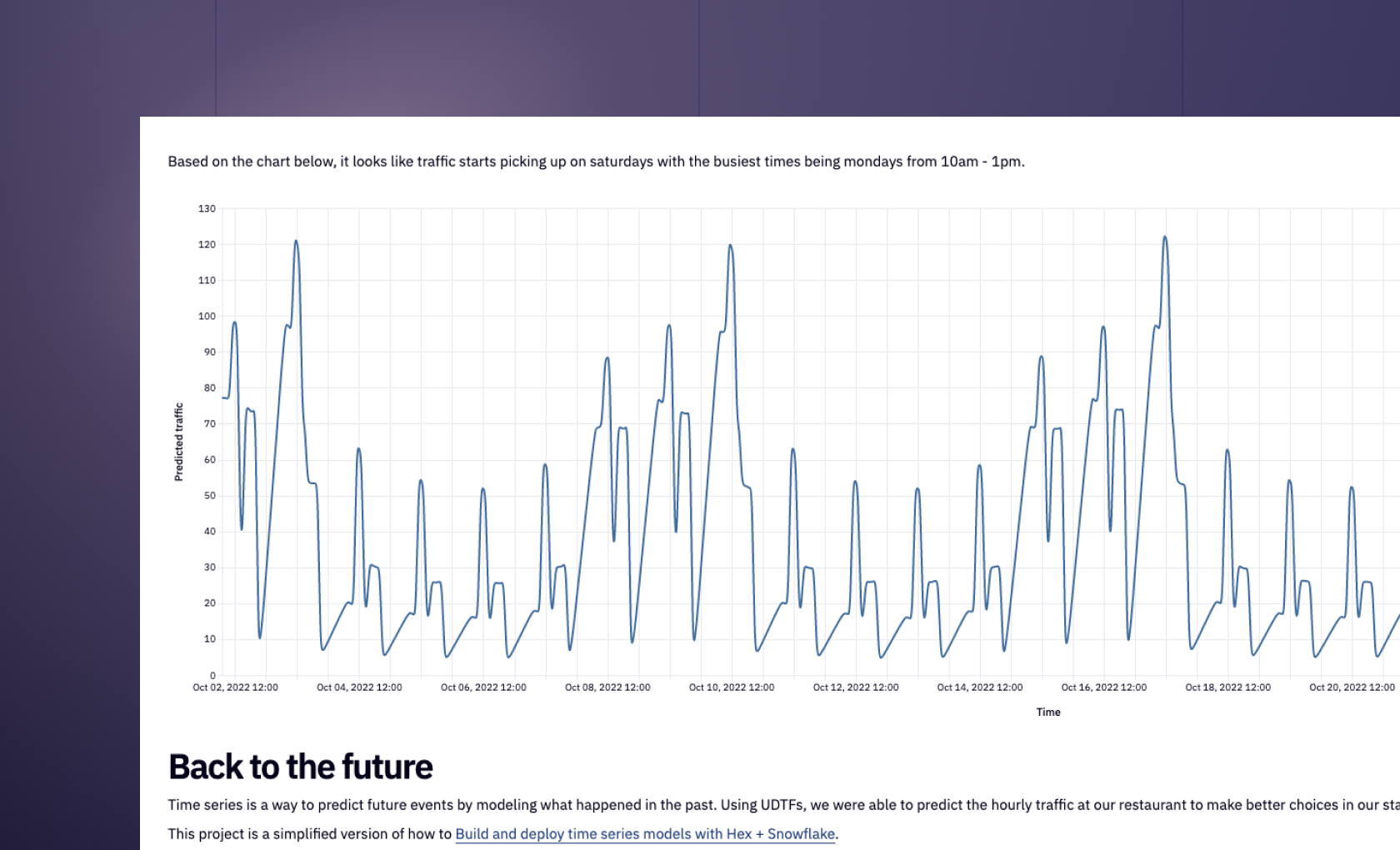 Time Series Forecasting in Python (with examples) | Hex