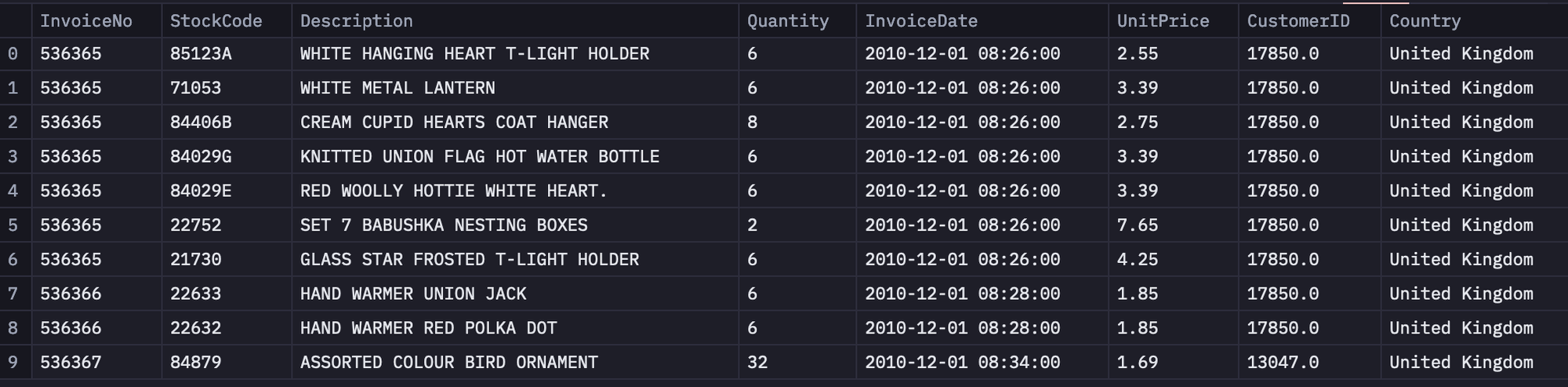 Loaded Data