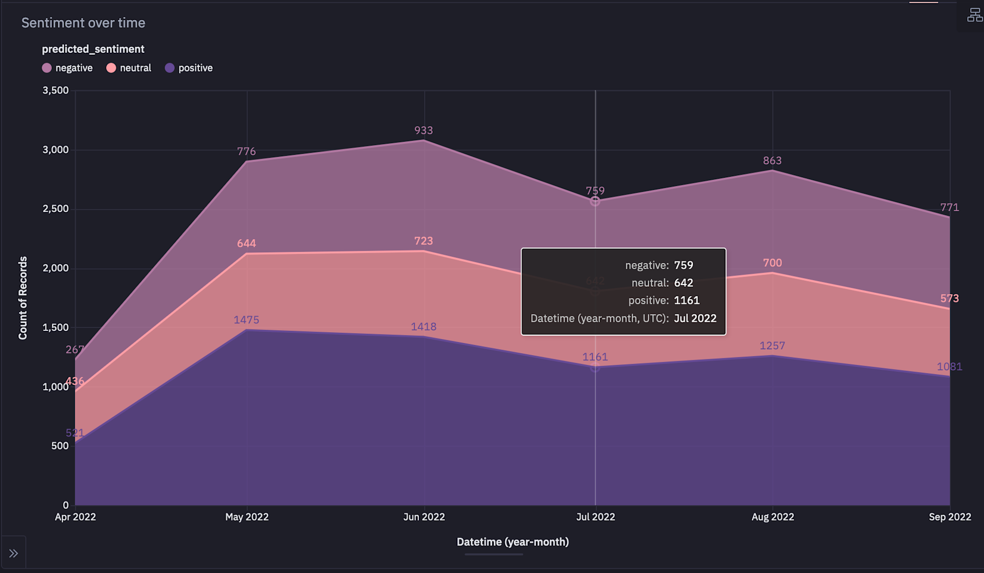 Sentiment Trend Chart Examples VADER sentiment analysis (with examples) | Hex