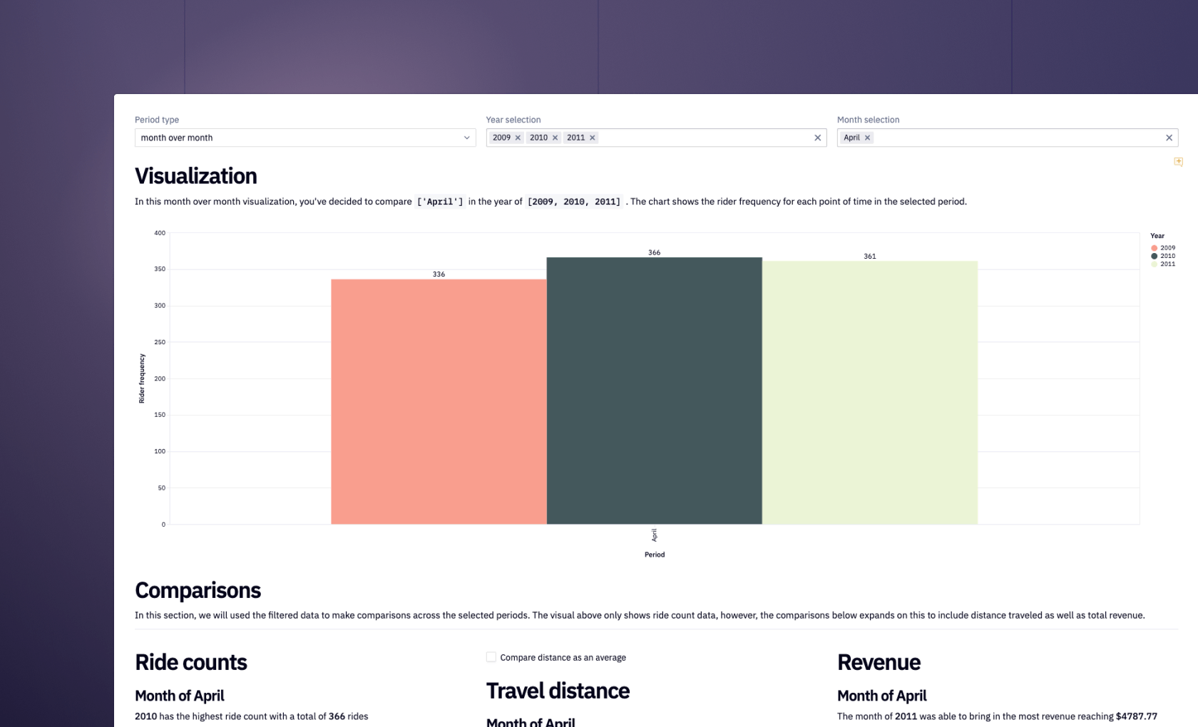 Efficient Reporting in SQL & Python (with practical examples) | Hex