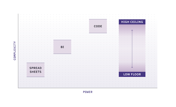 low-floor-high-ceiling-inline