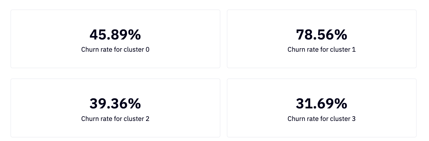 single-value cells results