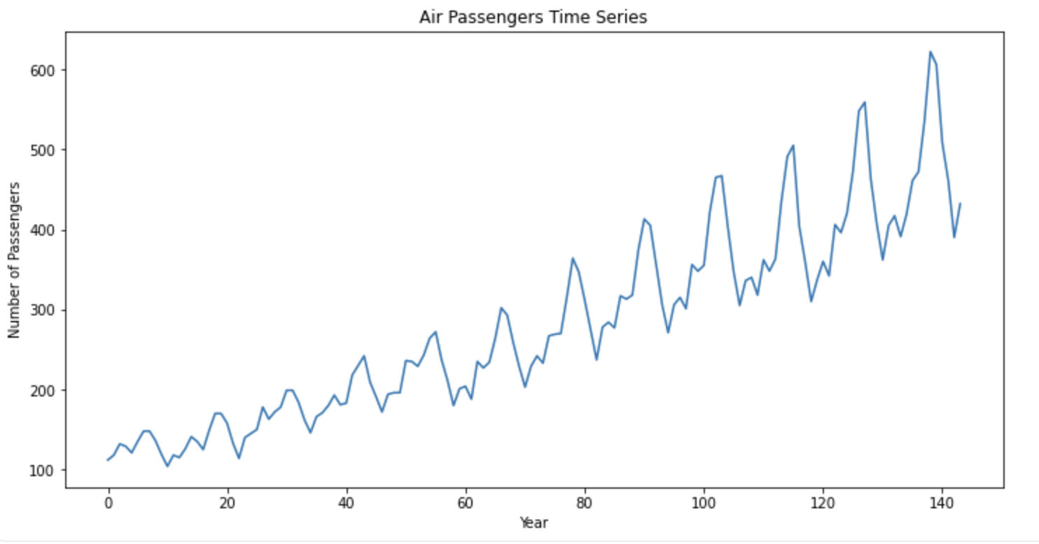 air-passengers-time-series