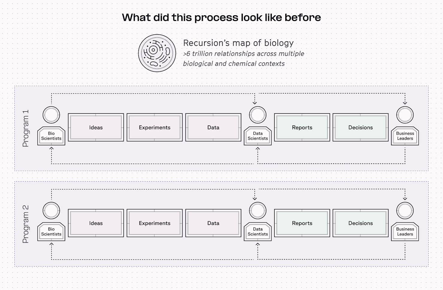 How Recursion’s data team accelerates drug discovery | Hex