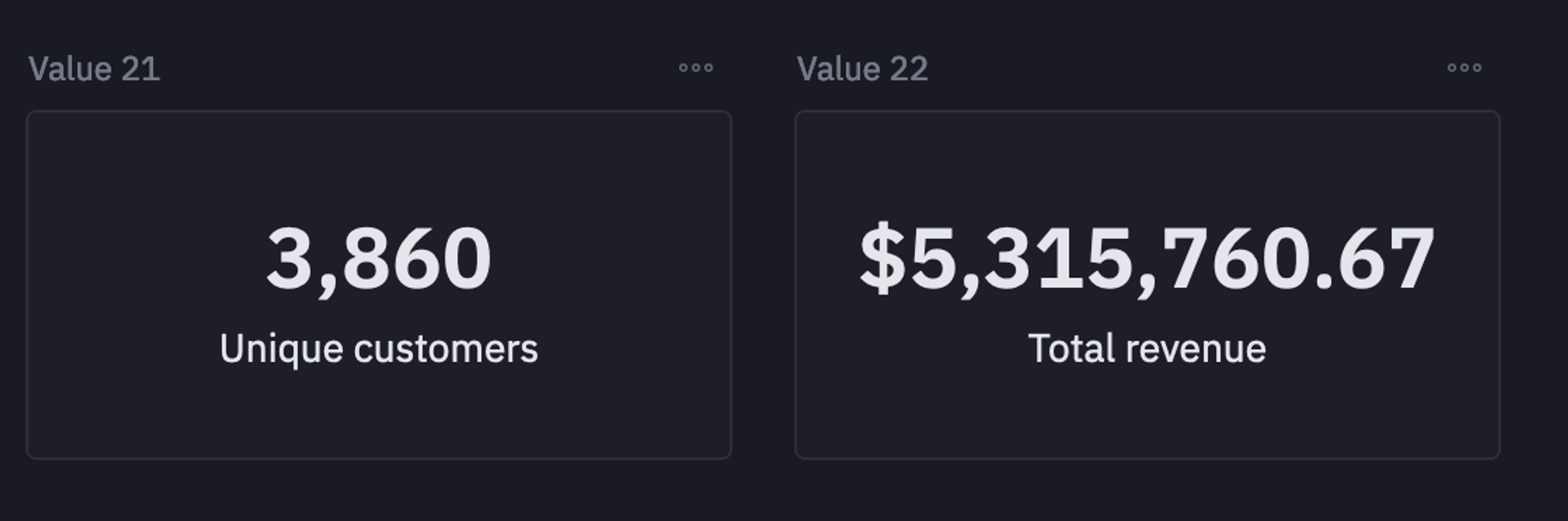 Check Customers and Revenue