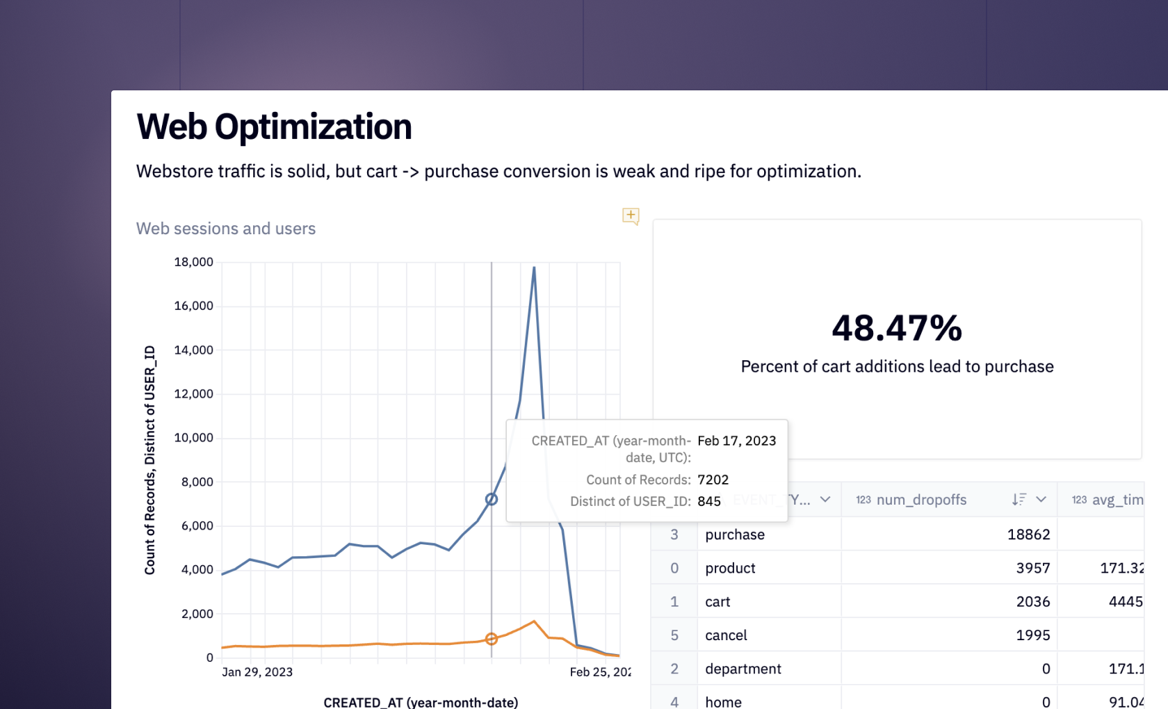 Python Dash Kpi Create Beautiful KPI Dashboards in SQL and Python (with examples) | Hex