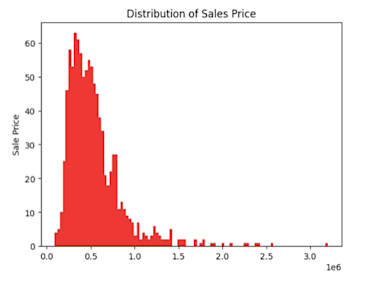 Comprehensive Guide to Visualizing Data with Matplotlib, Plotly, and ...