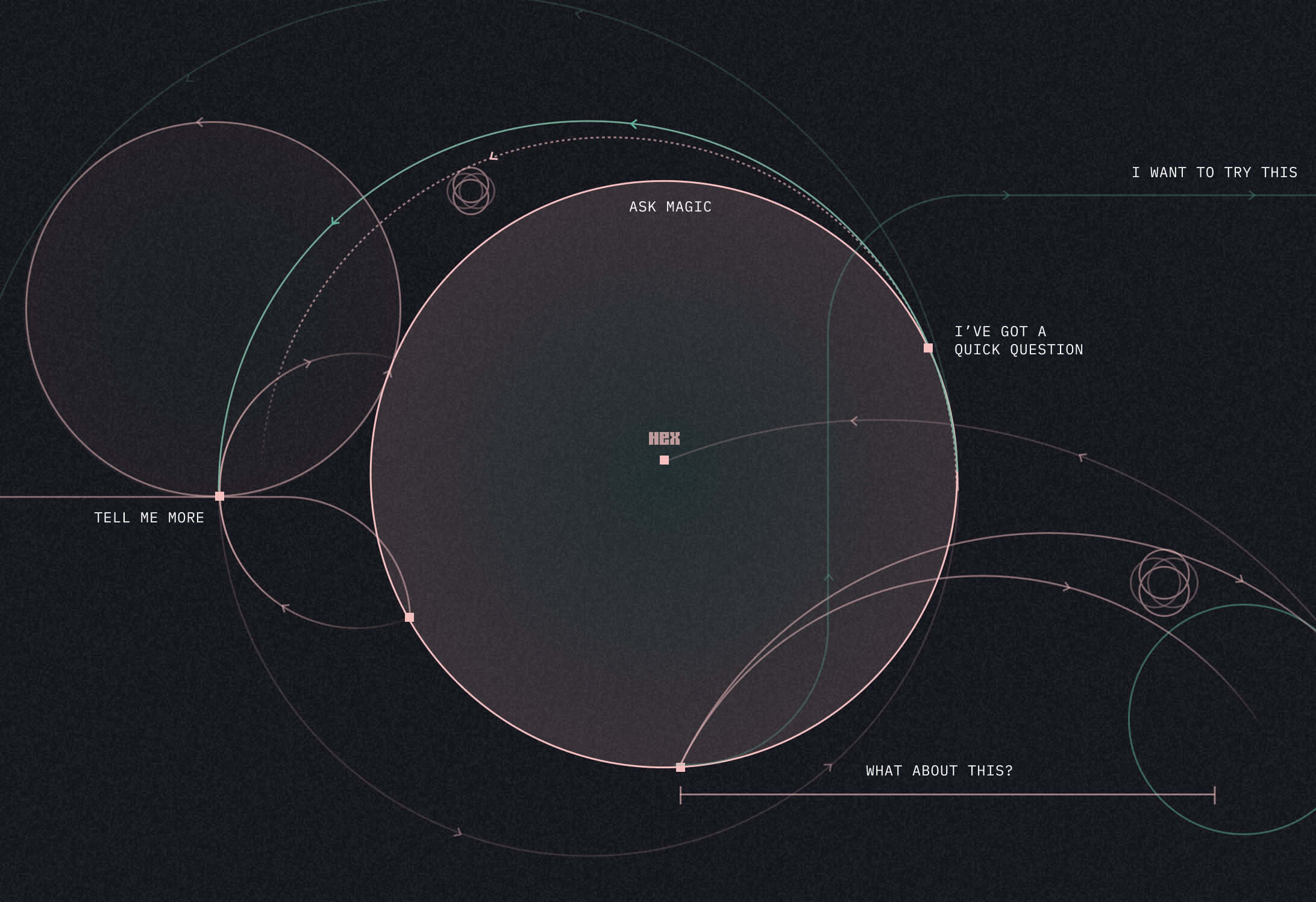 Self-Service Blog Hero- 3x