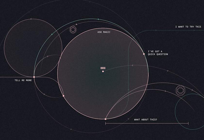 Self-Service Blog Hero- 3x