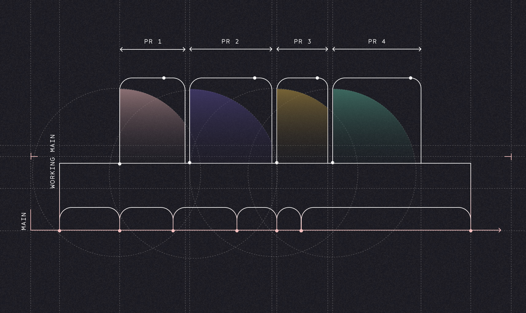 Blue Green Deployment hero