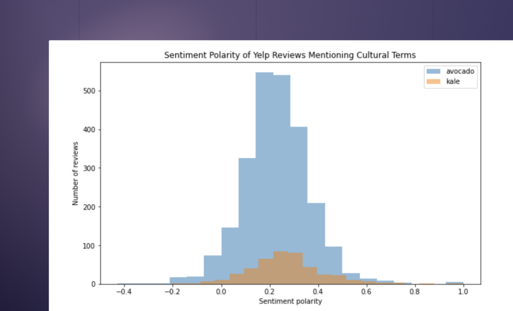 Sentiment analysis grid image