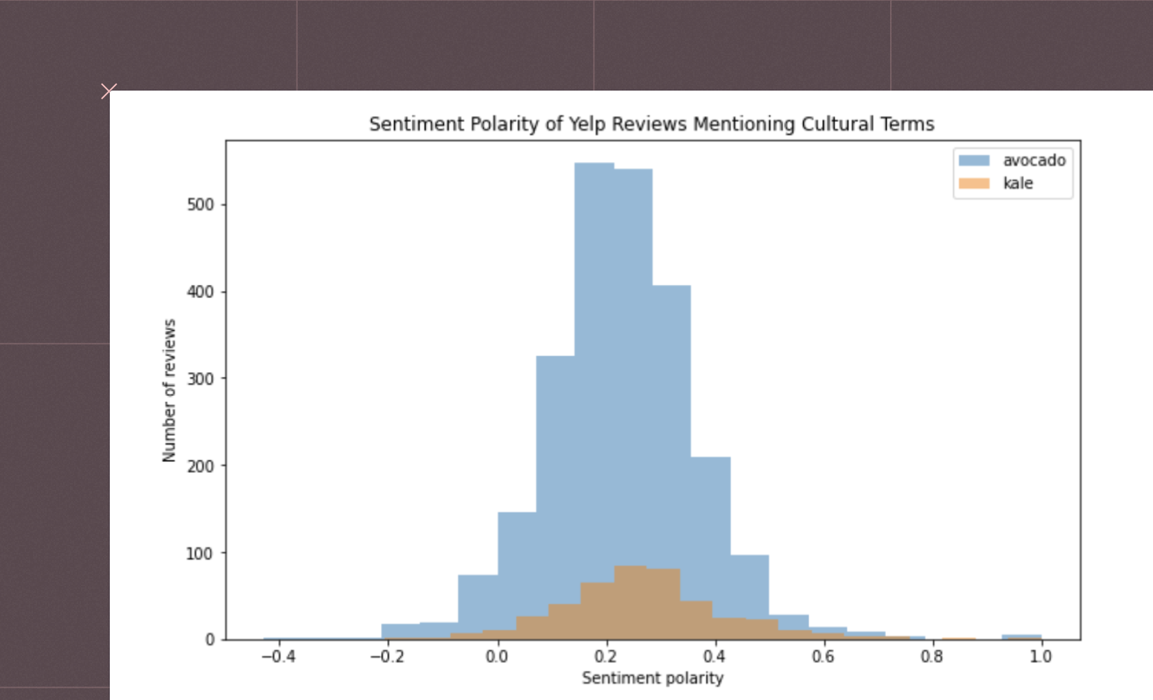 Sentiment analysis grid image