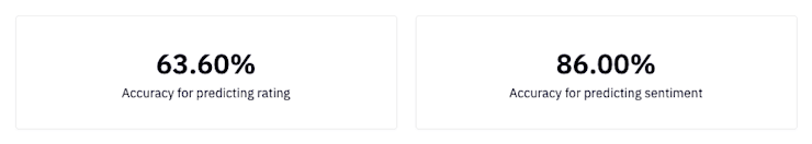 sentiment-metrics