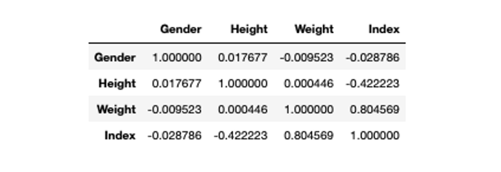 Correlation Matrix