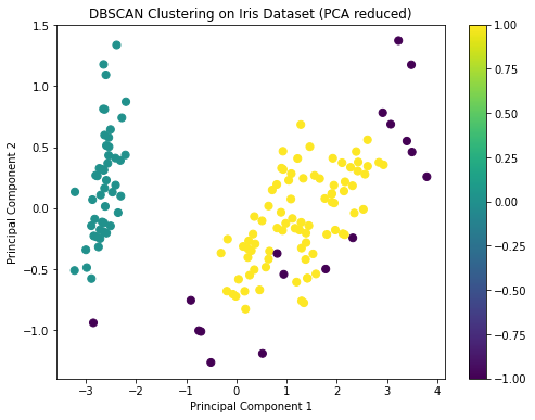 DBSCAN Clustering
