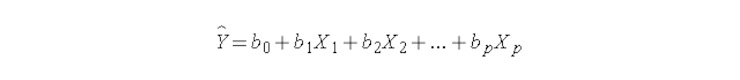 Linear Regression Equation
