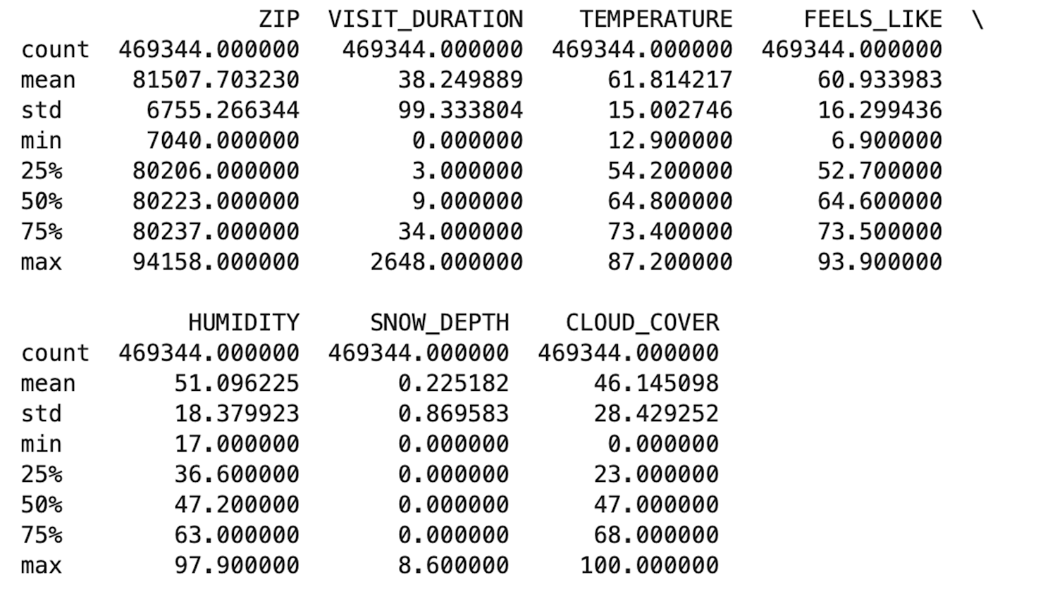 Univariate Numeric How To Use Univariate Analysis in Your Data Exploration | Hex