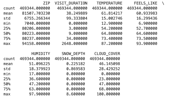 Summary Statistics