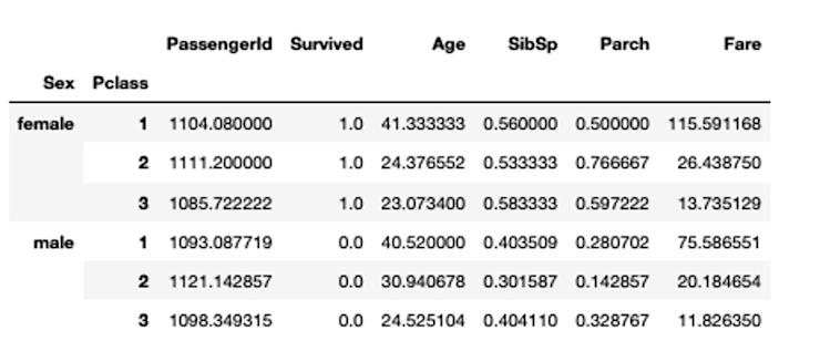 pandas-multiindex-groupby