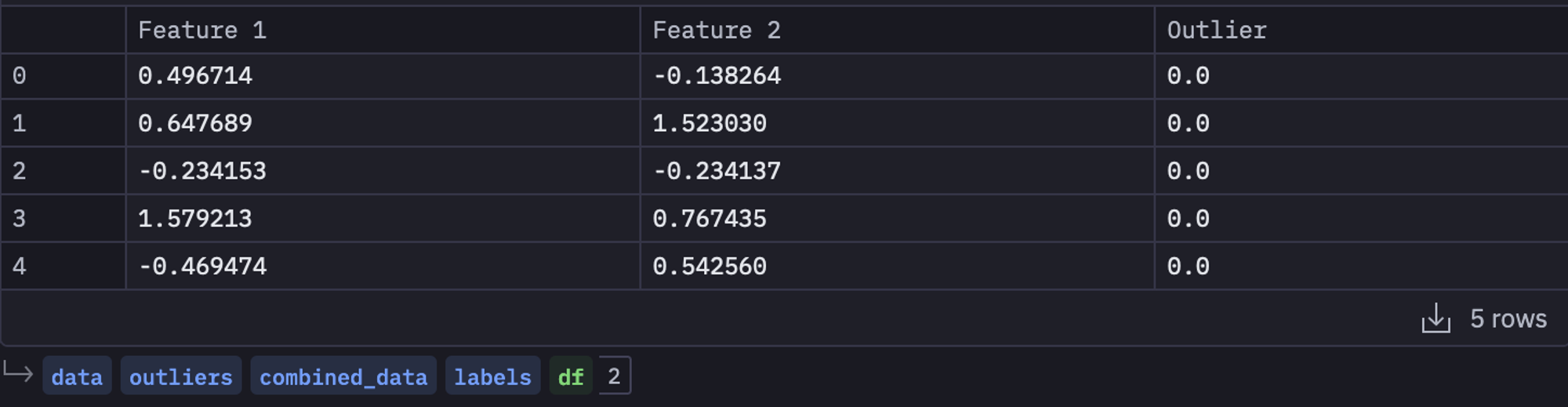 outliers combined data table